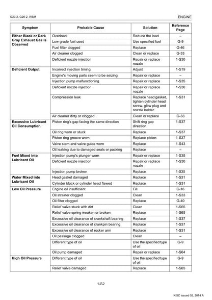 Kubota G23 G26 Mower Service Manual sample page with diagrams and specifications