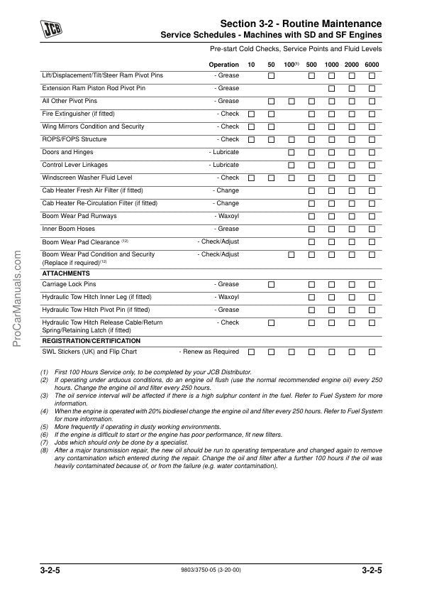 JCB 535 540 550 Loadall Service Manual sample page from the repair manual