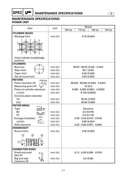 Yamaha F115 F130 F140 Outboard Service Manual table of contents