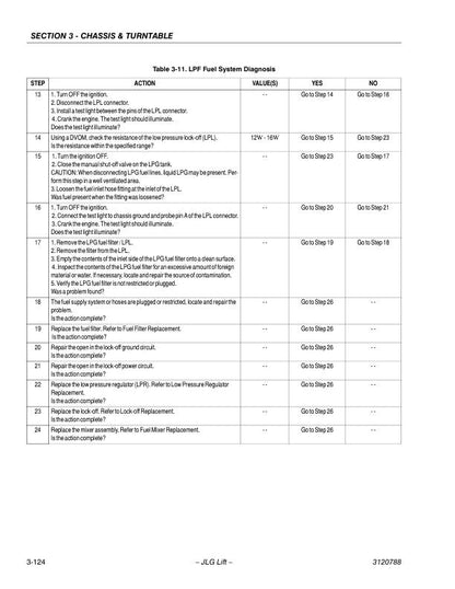 JLG400S 460SJ Telescopic Boom Lift Service Manual sample page showing repair procedures