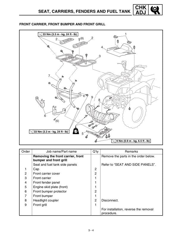 Yamaha Grizzly YFM660FP Motorcycle Service Manual table of contents