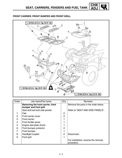 Yamaha Grizzly YFM660FP Motorcycle Service Manual table of contents