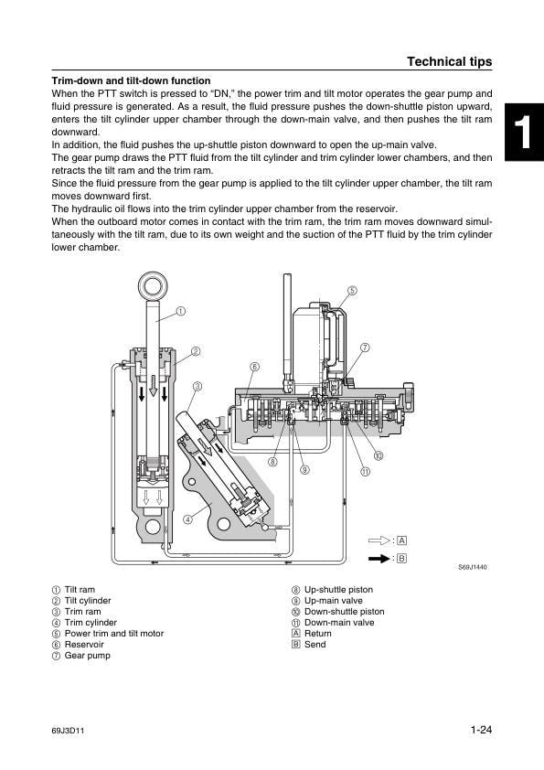 Yamaha F225A FL225A Outboard Service Manual sample page from service manual
