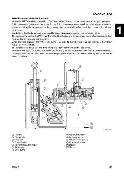 Yamaha F225A FL225A Outboard Service Manual sample page from service manual