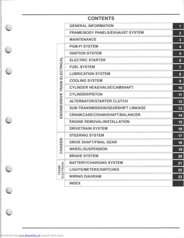 Honda Pioneer SXS700 M2 M4 UTV Service Manual table of contents