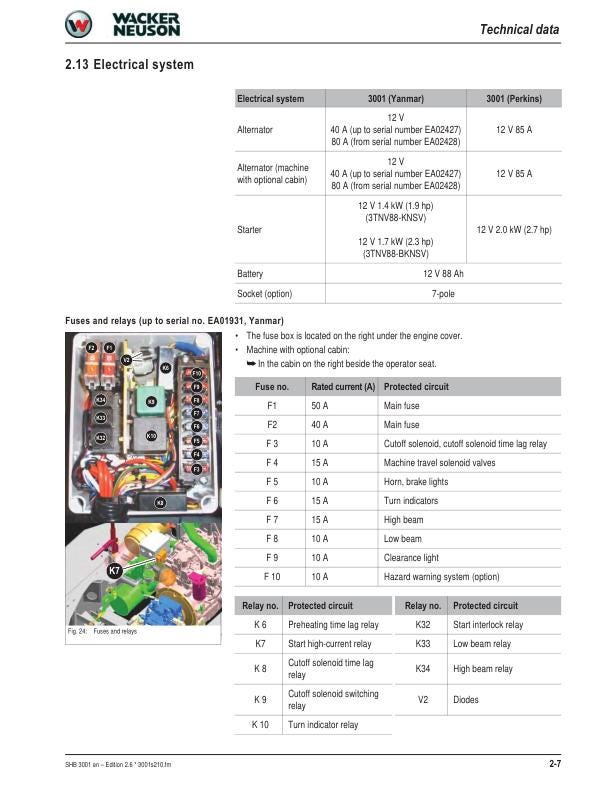 Wacker Neuson 3001 Dumper Service Manual sample page showing repair procedures