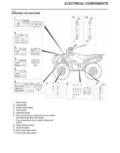 Yamaha Wolverine YX70 YXE70 YXE700 UTV Service Manual sample page showing repair procedures