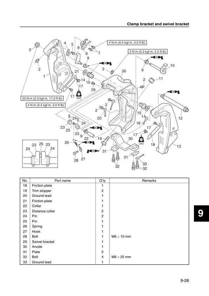 Yamaha F225F F250F F300B Outboard Service Manual sample page with service data and tables