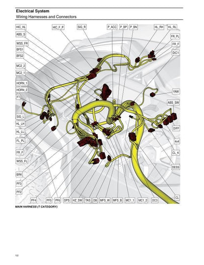 Can-Am Maverick 1000 Sport Trail UTV Service Manual sample page with diagrams and specifications
