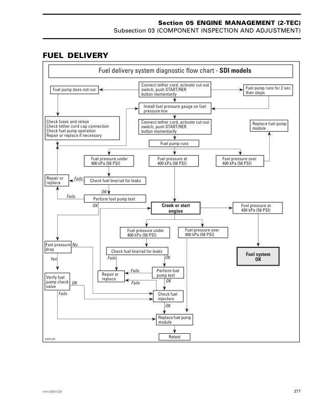 Skidoo Tundra Skandic Expedition Snowmobile Service Manual sample page showing repair procedures