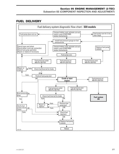 Skidoo Tundra Skandic Expedition Snowmobile Service Manual sample page showing repair procedures