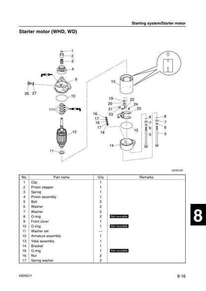 Yamaha E60 Outboard Service Manual sample page with service data and tables