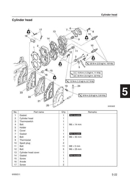 Yamaha EK25BMH Outboard Service Manual sample page with diagrams and specifications