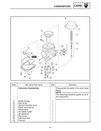 Yamaha RX10 LTG GT Apex Snowmobile Service Manual sample page with diagrams and specifications