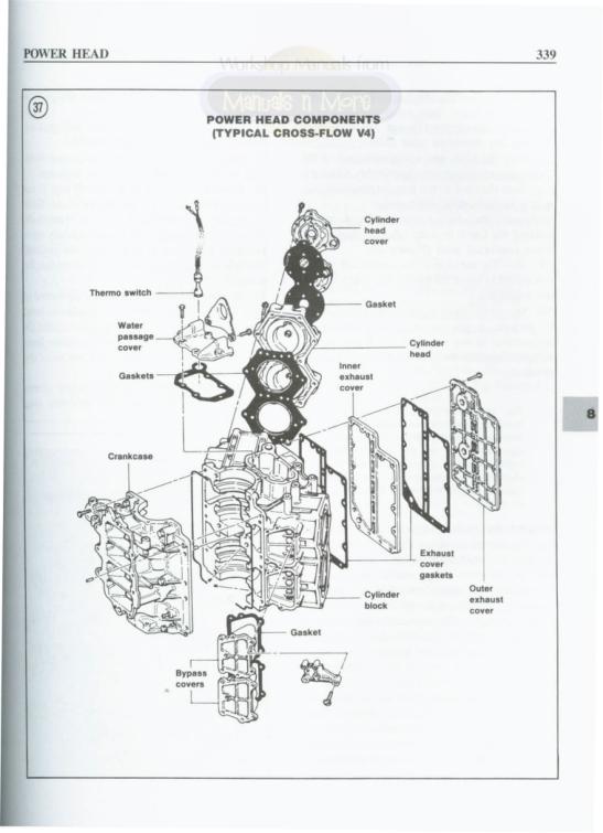 Johnson Evinrude 48-235 HP Outboard Service Manual sample page from the repair manual