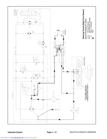 Toro 3040 5040 Sand Pro & Infield Pro Mower Service Manual sample page with diagrams and specifications