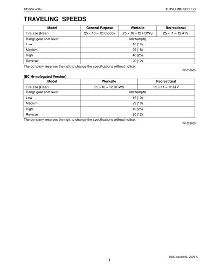 Kubota RTV 900 Utility Vehicle Service Manual table of contents