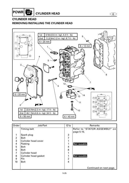 Yamaha F40 Outboard Service Manual sample page from the repair manual