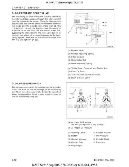 Cub Cadet 8354 8404 Tractor Service Manual sample page with technical illustrations