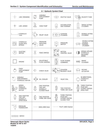 Skyjack SJ40T SJ45T Telescopic Boom Lift Service Manual sample page showing repair procedures