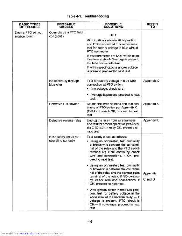 Cub Cadet 2000 Mower Service Manual sample page from the repair manual