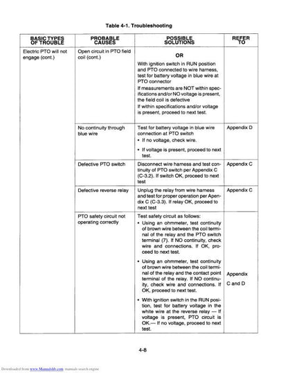 Cub Cadet 2000 Mower Service Manual sample page from the repair manual