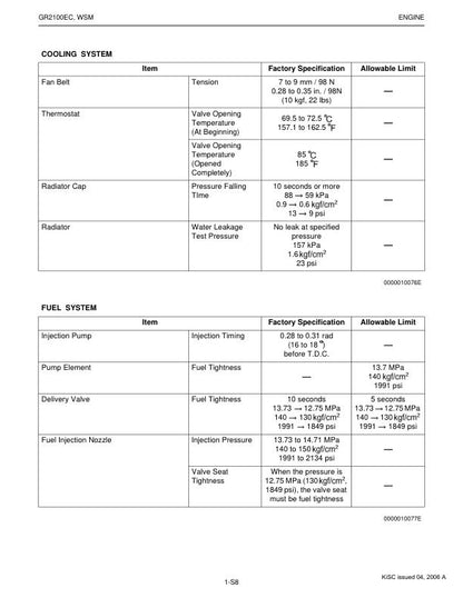 Kubota GR 2100 EC Mower Service Manual sample page showing repair procedures