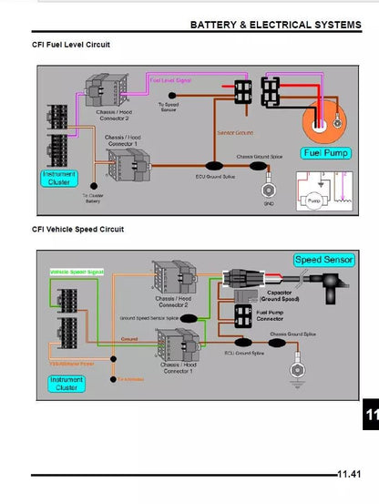 Polaris Trail Fusion Snowmobile Service Manual sample page with diagrams and specifications