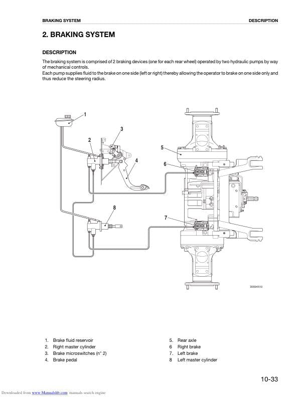 Deutz Agrotron 106 110 115 120 135 150 165 MK3 Tractor Service Manual sample page showing repair procedures
