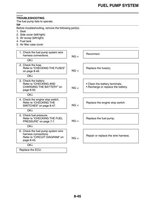 Yamaha YZ450FXN Motorcycle Service Manual sample page from the repair manual