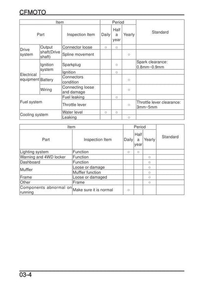 CFMOTO CFORCE 1000 ATV Service Manual sample page from service manual