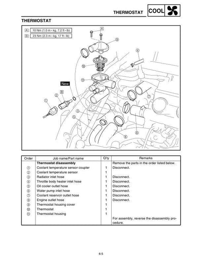 Yamaha Phazer Snowmobile Service Manual sample page from the repair manual