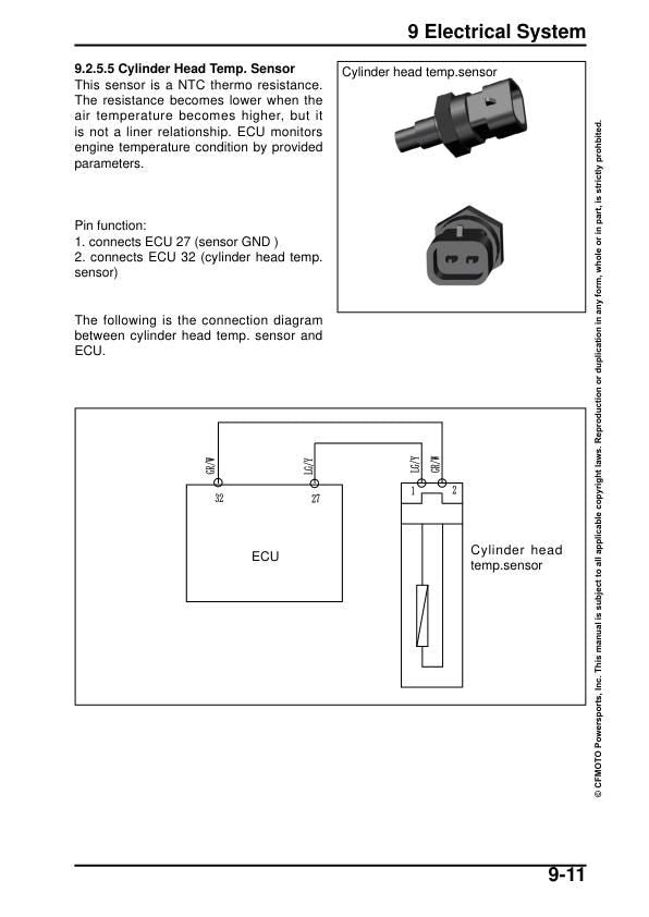 CFMOTO PAPIO SS 125 Service Manual sample page showing repair procedures