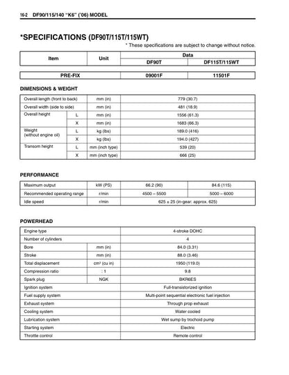 Suzuki DF90 DF100 DF115 DF140 Outboard Service Manual sample page showing repair procedures