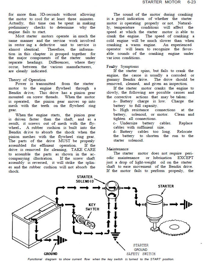 Johnson Evinrude 1–40 HP Outboard Service Manual sample page from service manual