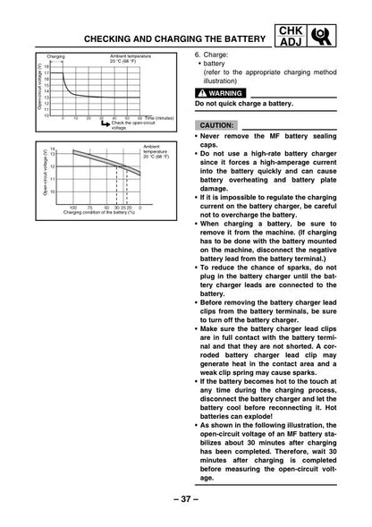 Yamaha Raptor YFM350S Motorcycle Service Manual sample page with technical illustrations