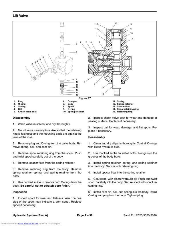 Toro Sand Pro 2020 3020 5020 Mower Service Manual sample page with technical illustrations