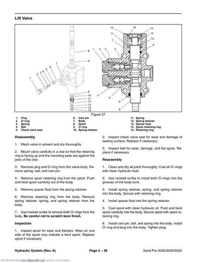 Toro Sand Pro 2020 3020 5020 Mower Service Manual sample page with technical illustrations