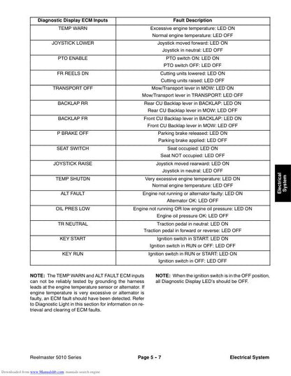Toro Reelmaster 5210 5410 5510 5610 Mower Service Manual sample page from the repair manual