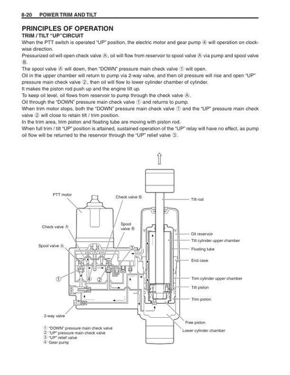 Suzuki DF90 DF100 DF115 DF140 Outboard Service Manual sample page showing schematics and diagrams