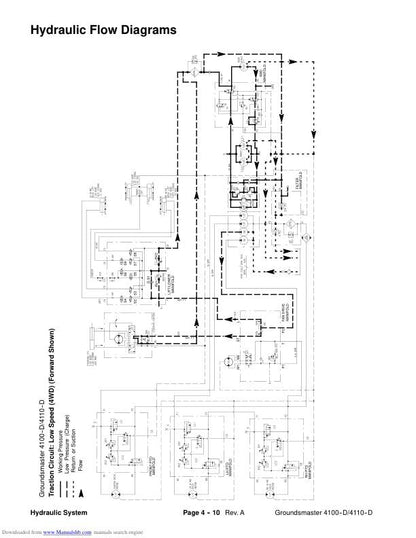 Toro Groundsmaster 4100 4110 D Mower Service Manual sample page with diagrams and specifications