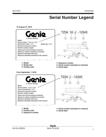 Genie TZ 34 20 Boom Lift Service Manual sample page from service manual