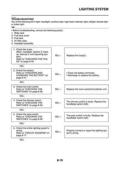 Yamaha XSR900 Motorcycle Service Manual sample page from the repair manual