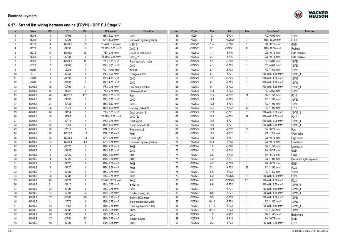Wacker Neuson DDV60 DV90 DV100 Dumper Service Manual sample page from the repair manual