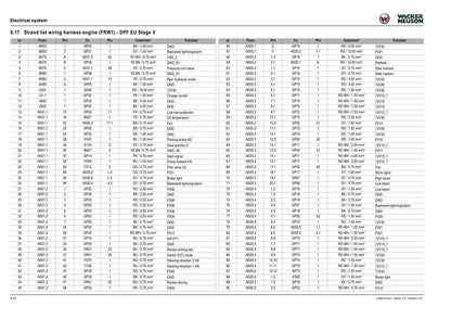 Wacker Neuson DDV60 DV90 DV100 Dumper Service Manual sample page from the repair manual