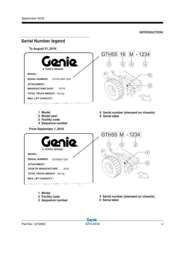 Genie GTH5519 Telehandler Service Manual table of contents