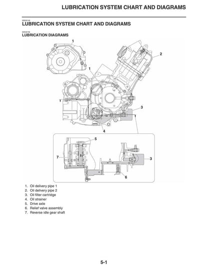 Yamaha Grizzly Hunter SE XT-R 700 ATV Service Manual table of contents