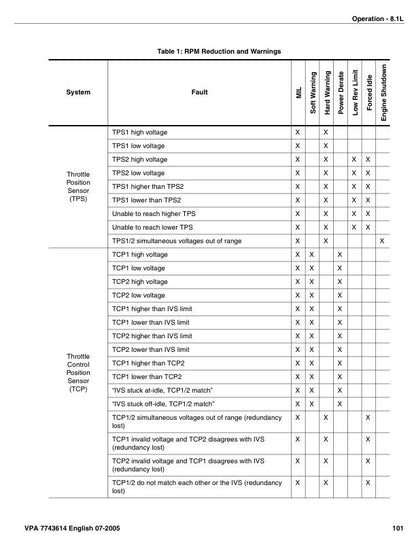 Volvo Penta 4.3 5.0 5.7 8.1 GXi OSi Gi Engine Service Manual sample page with technical illustrations