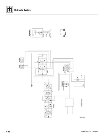 JLG G642A G943A G1043A Telehandler Service Manual sample page showing repair procedures
