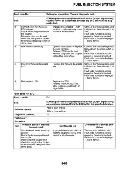 Yamaha YZF-R3 Motorcycle Service Manual sample page from the repair manual